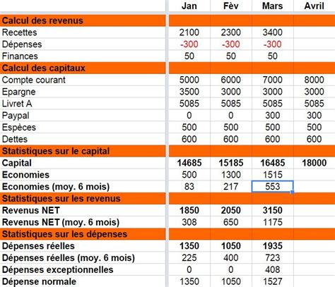 Exemple De Tableau Excel Pour Faire Ses Comptes Modèles De Tableur En