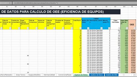 Plantilla Oee Excel Calcular Grafica Eficiencia De Equipo Meses Sin