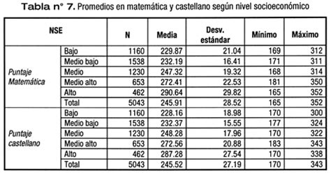 SciELO Brasil Eficiencia escolar y diferencias socioeconómicas a