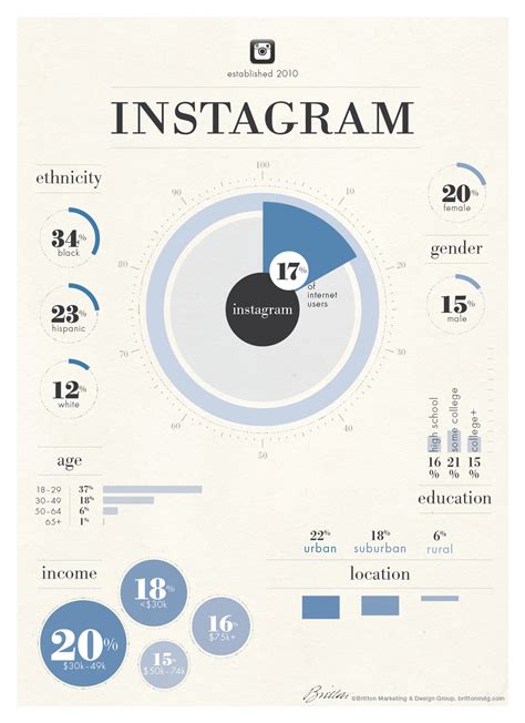 16 Digital marketing ideas to save today | social media marketing