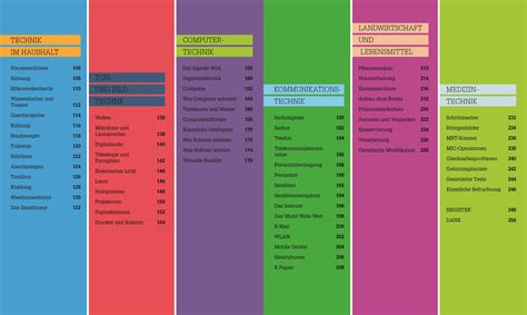 Dkinfografik Technik Einfach Verstehen Dk Verlag