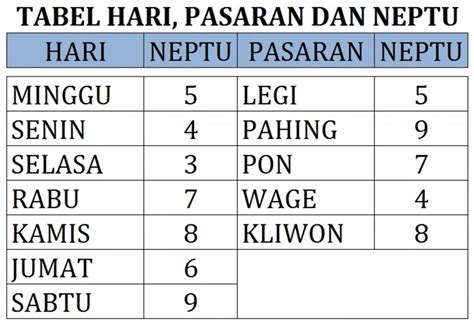 Mengenal Watak Weton Senin Pon Rezeki Karir Dan Jodoh