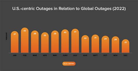 Internet Outage May 22 2024 Delhi Glori Kalindi