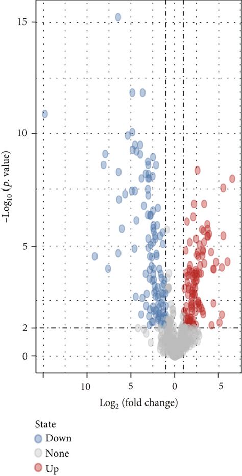 Analysis Of Differentially Expressed MicroRNAs DE MiRNAs And Survival