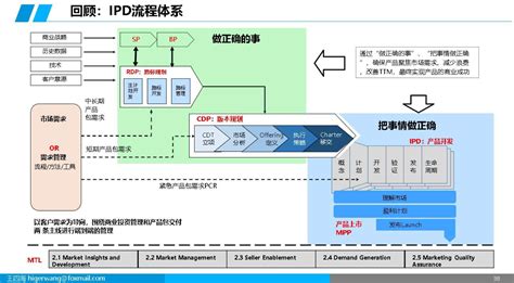 集成产品开发IPD基础 PPT 知乎