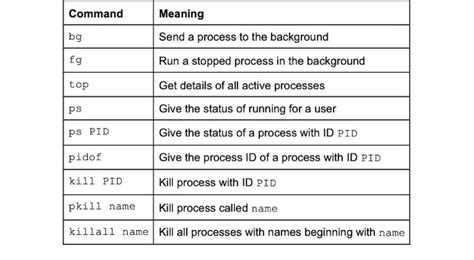 Linux Commands Cheat Sheet With Examples Built In