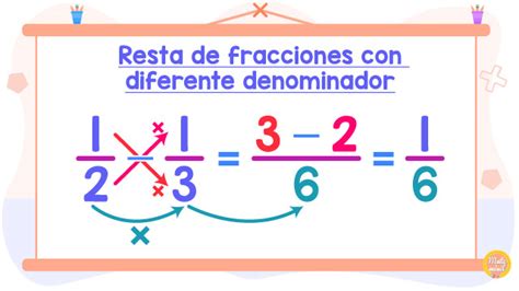 Resta De Fracciones Con Diferente Denominador Fracciones Heterogéneas Matemóvil