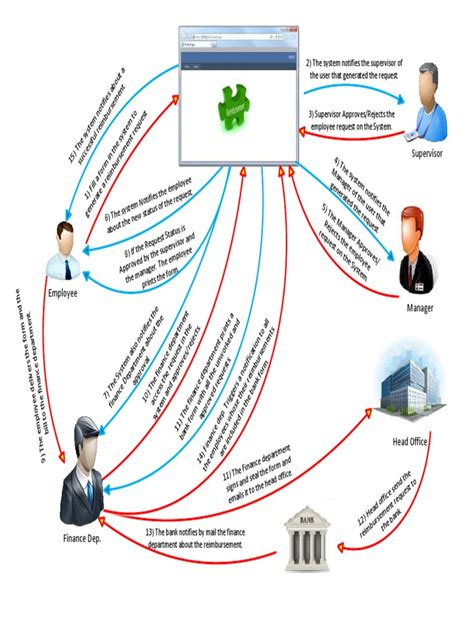 PDF Visio Flow V2 Pdf DOKUMEN TIPS