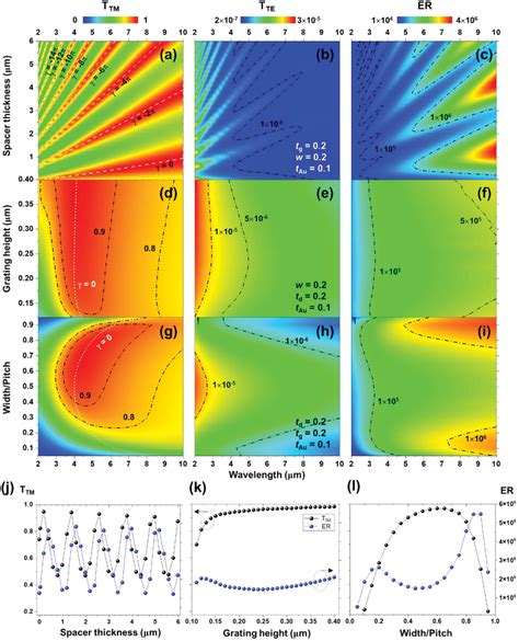 Ai 2d Contour Maps Of The Simulated Ttm Tte And Er As Functions Of