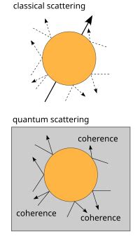 quantum decoherence wikipedia