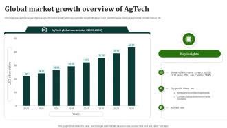 Global Market Growth Overview Of Agtech Ppt Sample