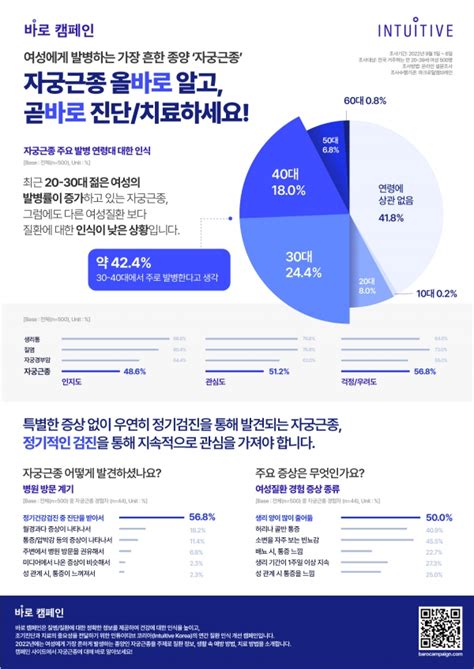 인튜이티브 코리아 질환 인식 제고 위한 ‘바로 캠페인 론칭 매일일보