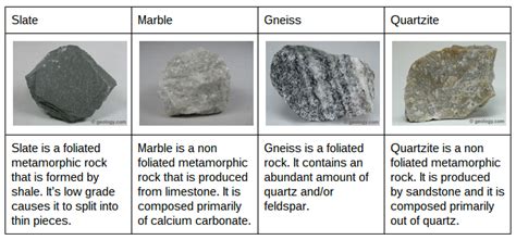 Foliated Vs Non Foliated Slideshare