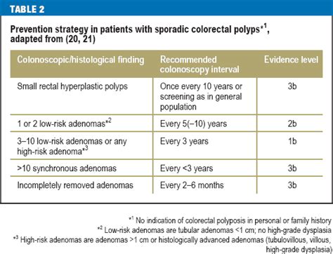 The Differential Diagnosis And Early Detection Of Hereditary