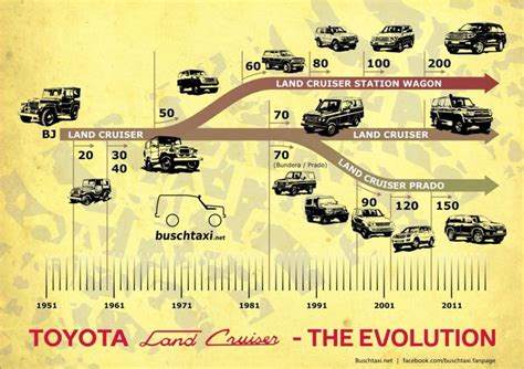 The Evolution - Toyota Land Cruiser | IH8MUD Forum