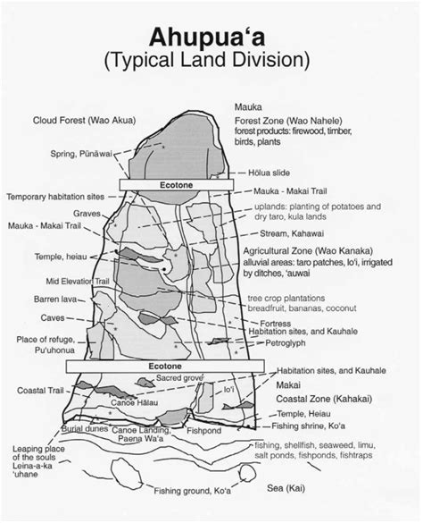 Ho‘okuleana Ahupuaʻa Hawaiian Land Management System