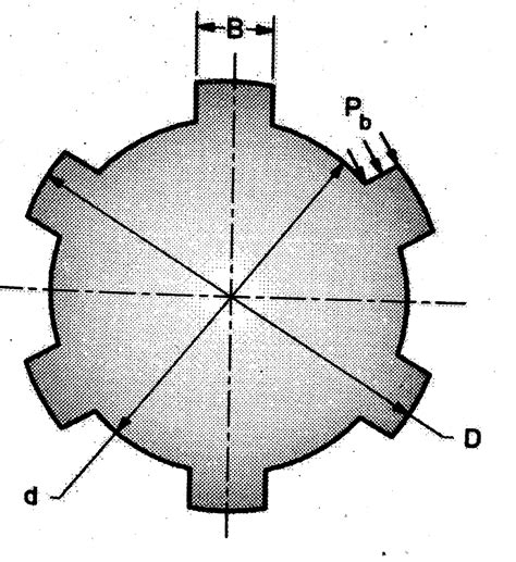 Design Of Shafts And Couplings