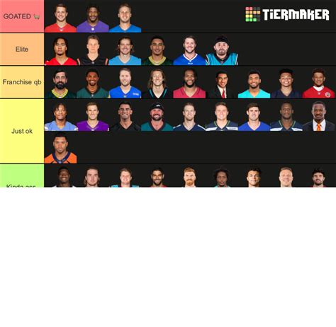 Nfl Qbs Official Tier List Community Rankings Tiermaker