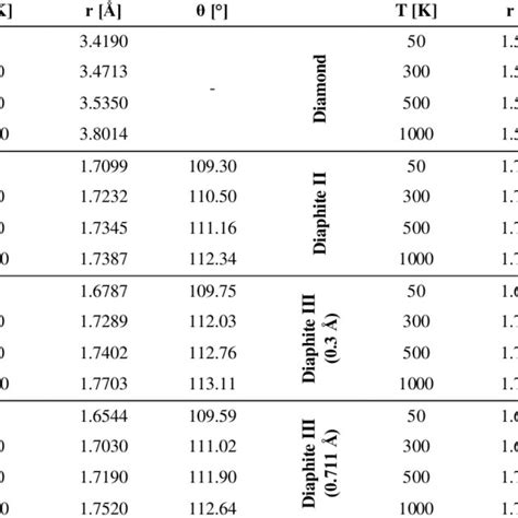 The ABAB Type Of Graphite Figure 3 The ABC Type Of Graphite