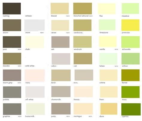 Pics Photos - Interior Paint Color Chart Http Www Materials World Com ...