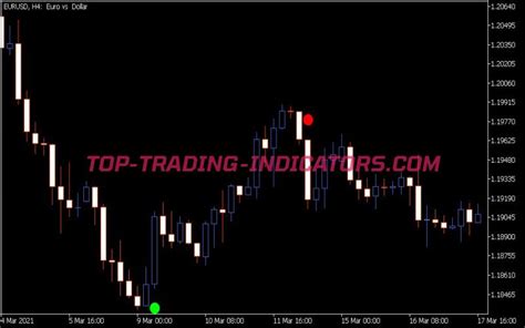 Silver Trend Signal Indicator Mq Best Mt Indicators Mq Or Ex