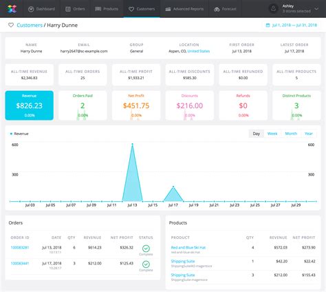 Customer Analytics - SavvyCube