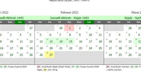 Jadual Puasa Sunat 2018 Jadwal Puasa Ayyamul Bidh Di Bulan Januari 2022 Simak Bacaan Niat Dan