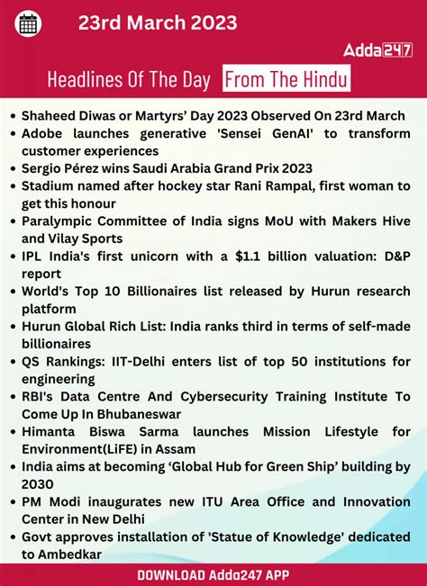 Daily Current Affairs 23rd March 2023