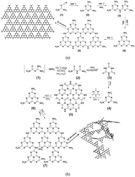 一种脒基脲硝酸盐制备的石墨相氮化碳及其方法和应用与流程