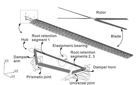 Schematic Of The Uh 60 Rotor System Download Scientific Diagram