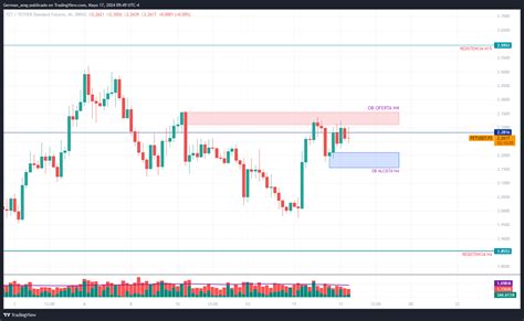 Bingx Fetusdt Ps Chart Image By German Amg Tradingview