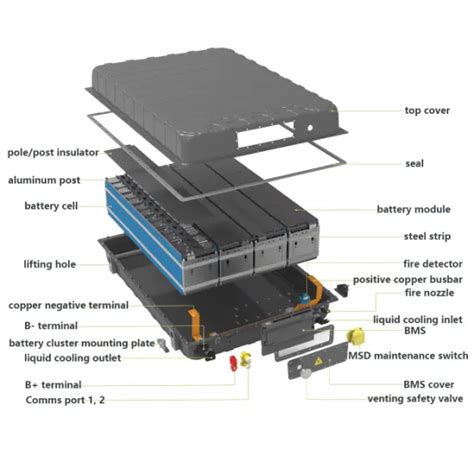 Marine Dancer Liquid Cooling Energy Storage System Ess LiFePO4 Lithium