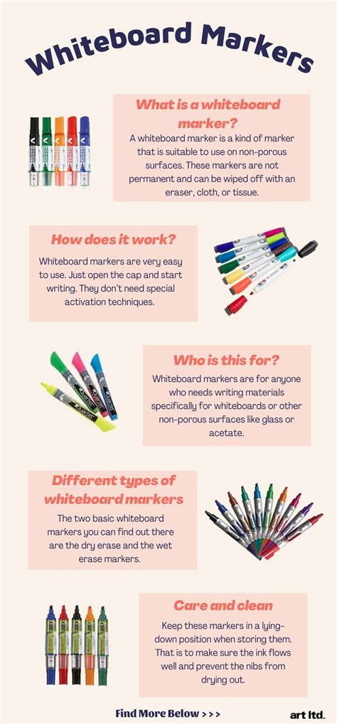 12 Best Whiteboard Markers Reviewed and Rated in 2024