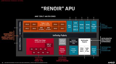 Amdのzen 2採用apu「ryzen 4000」シリーズのベンチマークが公開、モバイルでもintelの脅威となるか？ Gigazine