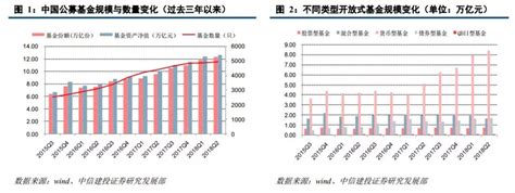 【中信建投 金融工程】权益仓位普降，行业抱团愈演愈烈——2018年公募基金二季报分析