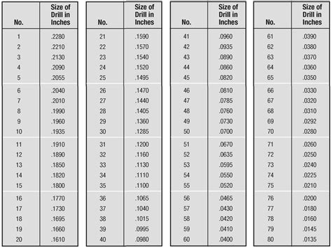 Printable Drill Charts Decimal Equivalents