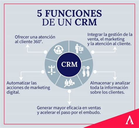 Crm ¿qué Es Y Para Qué Sirve Aprende Institute