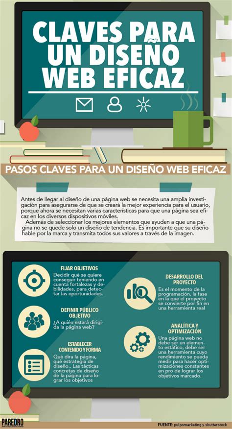 Claves Para Un Diseño Web Eficaz Infografia Infographic Design