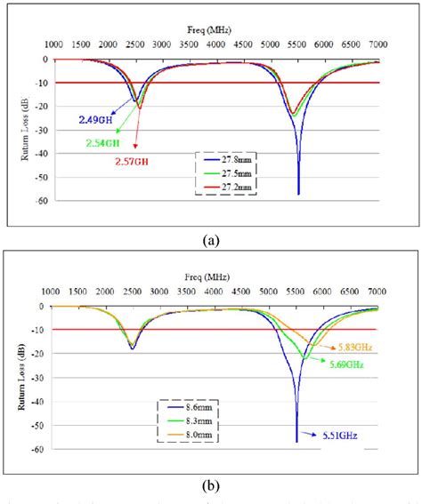 Figure From Dual Band Planar Inverted F Antenna For Application In