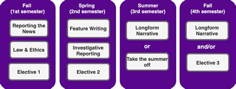 Curriculum - NYU Journalism