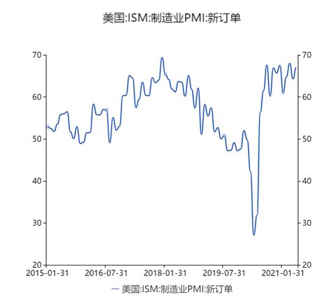 国际宏观经济分析2021年6月第一期 企业官网