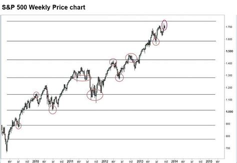 Gann Square of Nine - Features and Secrets - Forex Dominion