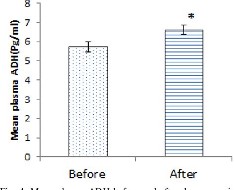 Table 1 From The Effect Of Intranasal Desmopressin Spray On Basal And