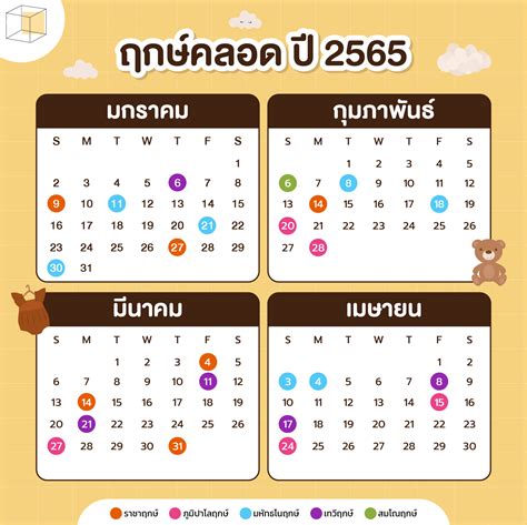 ฤกษ์คลอด ฤกษ์ผ่าคลอดเดือนพฤษภาคม 2568 วันไหนดีส่งเสริมความรุ่งเรือง