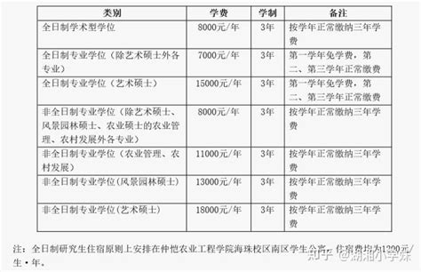 2022年仲恺农业工程学院艺术设计类专业考研（全日制and非全日制） 知乎