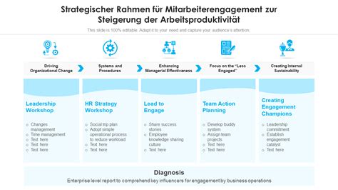 Top Strategische Framework Vorlagen Mit Mustern Und Beispielen