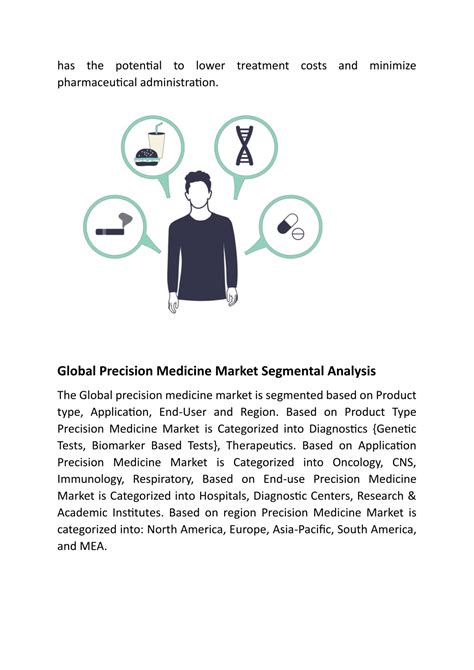 Ppt Global Precision Medicine Market Size Powerpoint Presentation