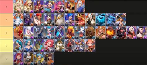 Summoners War Lost Centuria The Best And Weakest Tier List