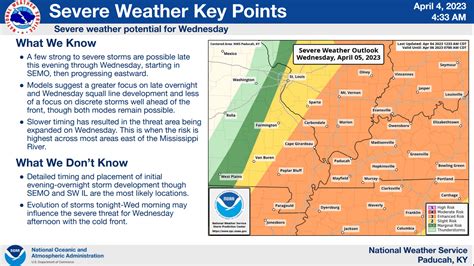 Severe Weather Risk Focused On Wednesday Wpky