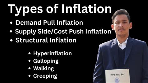 Types Of Inflation Demand Pull Inflation Cost Push Inflation Structural Inflation Youtube